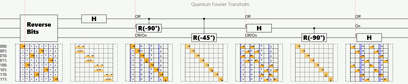 Dissertation on animation of quantum algorithm