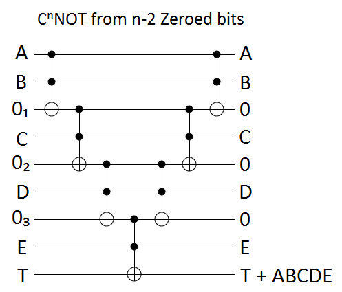 Linear zeroed bits circuit construction