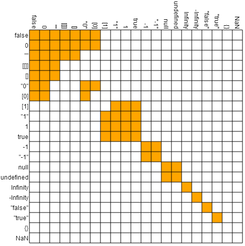 33 Javascript Compare Null And Undefined