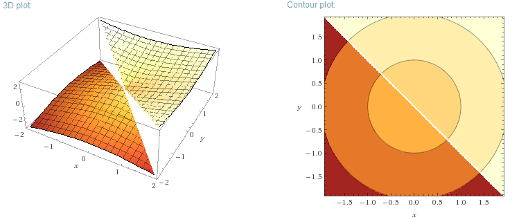 Plot with discontinuity