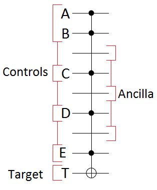 Linear ancilla bits