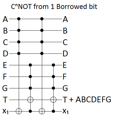 Single borrowed bit circuit construction