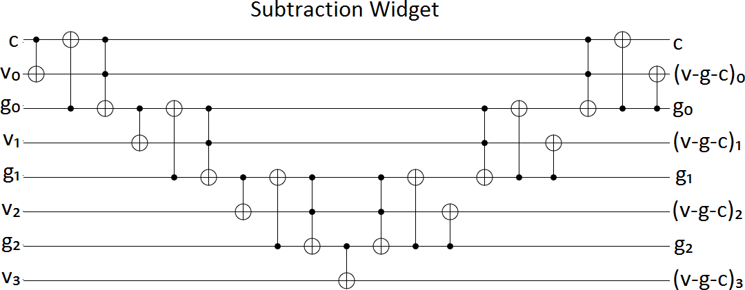 Subtraction Widget