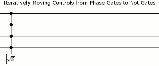 Iteratively moving controls from phase gates to not gates