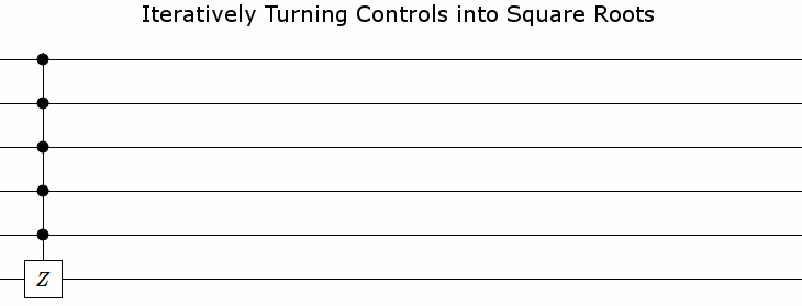 Iteratively turning controls into square roots