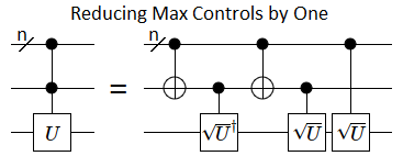 Reducing the maximum number of controls per operation by one, using square roots and inverses