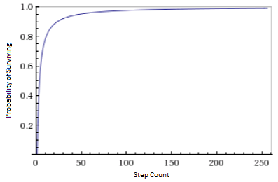 Step_Graph.png