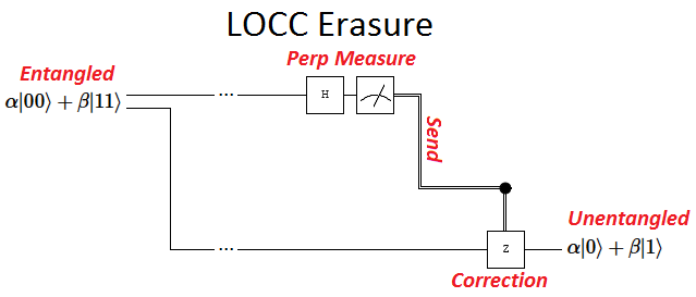 locc-erasure-circuit.png