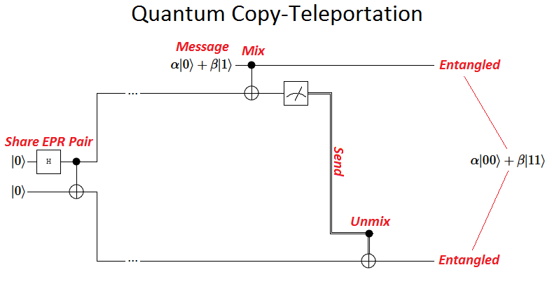 quantum-copy-teleportation-circuit.png