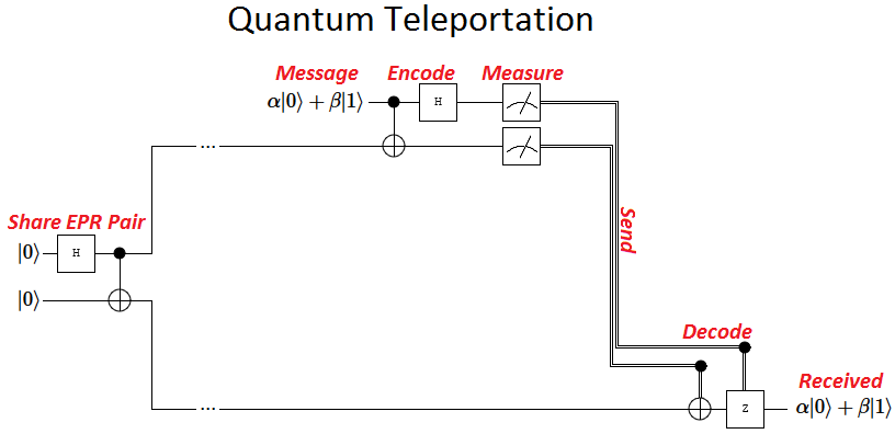 quantum-teleportation-circuit.png