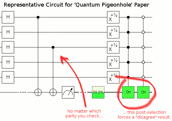Representative circuit for paper's result