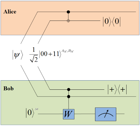 Measuring parity under locc via entanglement