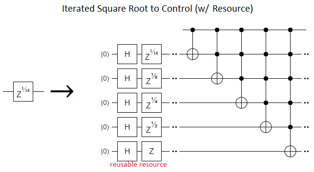 iter-root-to-control.png