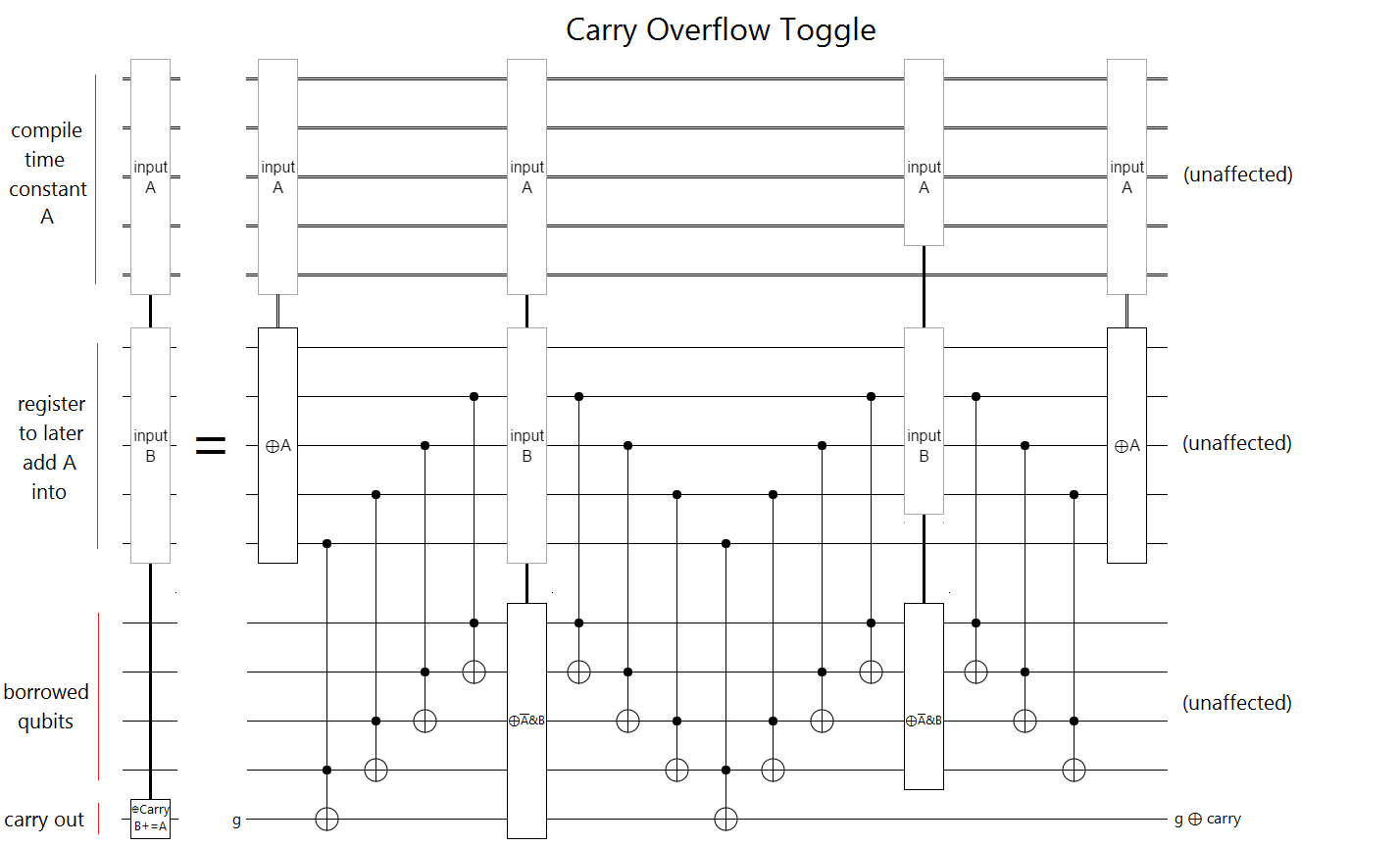 carry-overflow-toggle.png