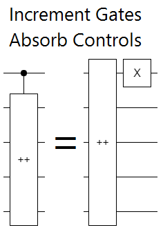 increments-absorb-controls.png