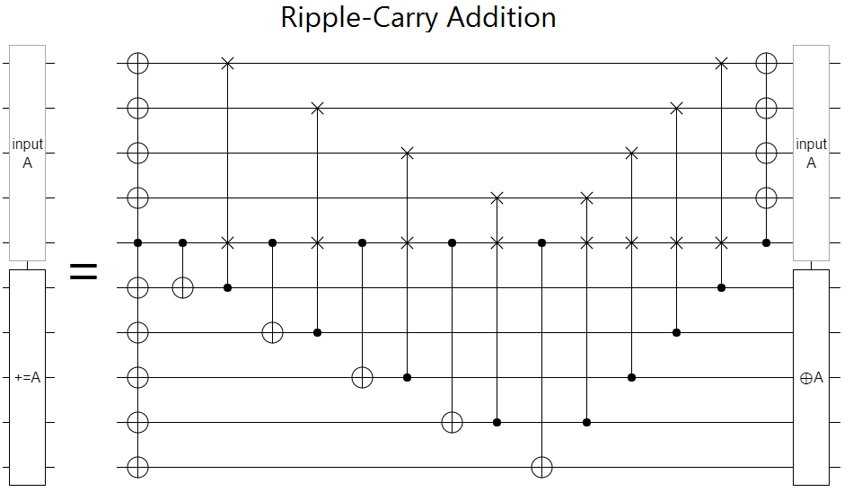 ripple-addition.png