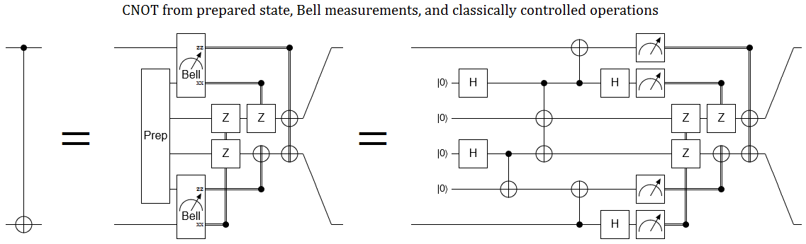 teleported-cnot.png