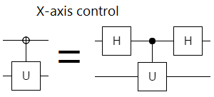 x-axis-control.png