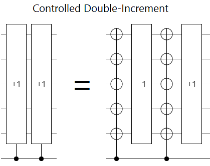 controlled-double-increment.png