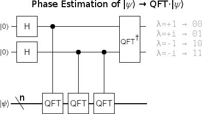 phase-estimation-qft-naive.png
