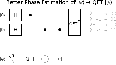 phase-estimation-qft.png