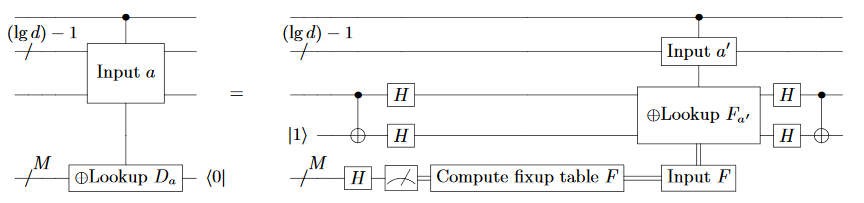 uncompute-table-read.png